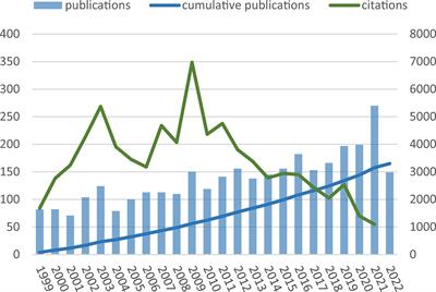 Knowledge mapping of immune thrombocytopenia: a bibliometric study
